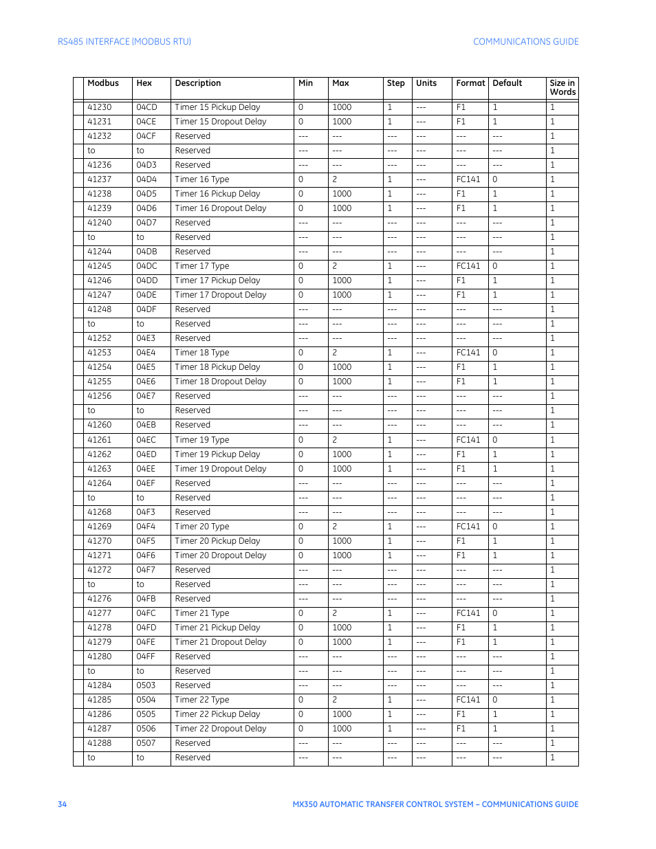 GE Industrial Solutions MX350 Communications Guide User Manual | Page 38 / 70