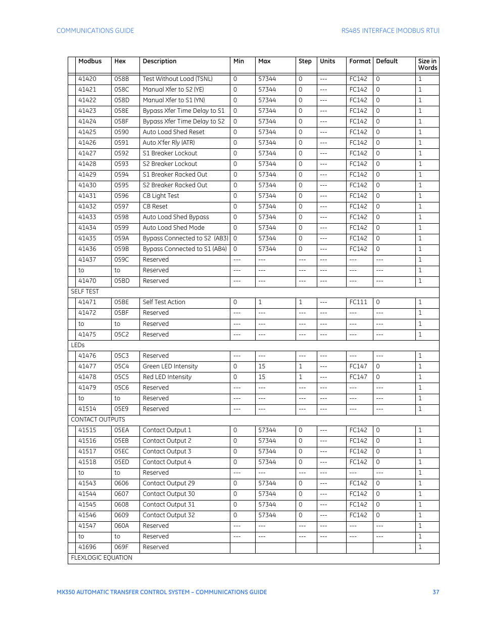 GE Industrial Solutions MX350 Communications Guide User Manual | Page 41 / 70