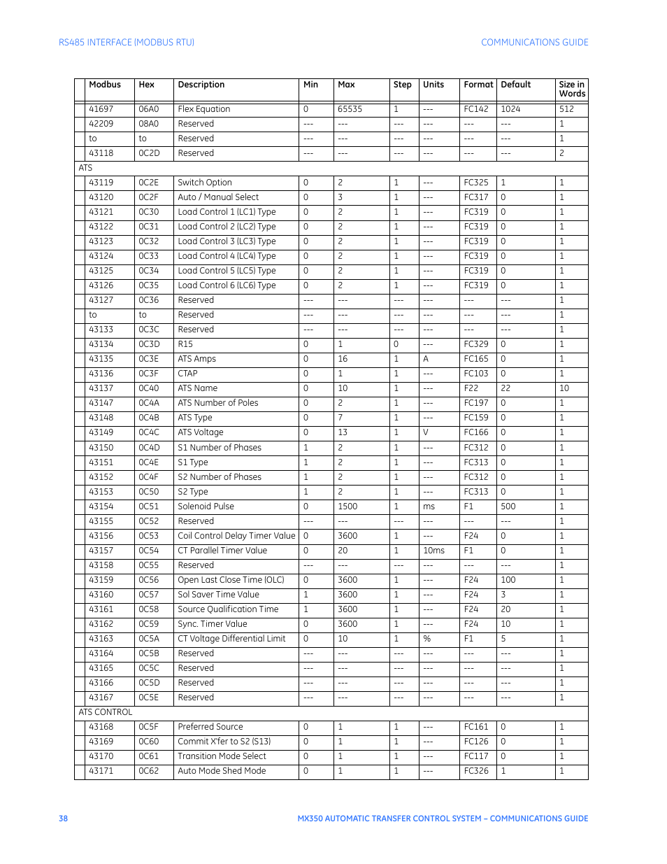 GE Industrial Solutions MX350 Communications Guide User Manual | Page 42 / 70