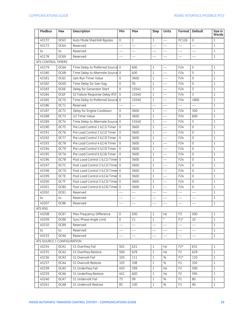 GE Industrial Solutions MX350 Communications Guide User Manual | Page 43 / 70
