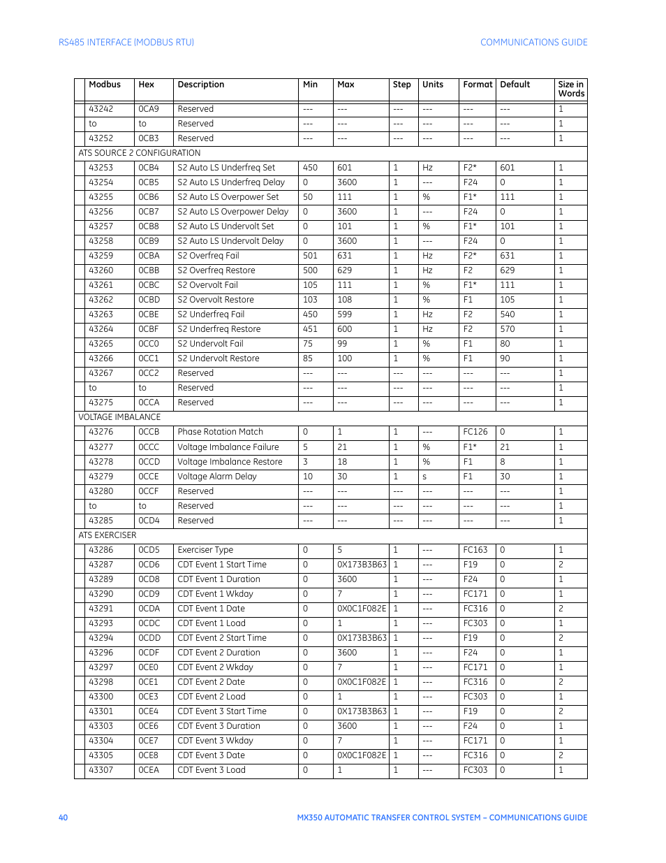 GE Industrial Solutions MX350 Communications Guide User Manual | Page 44 / 70