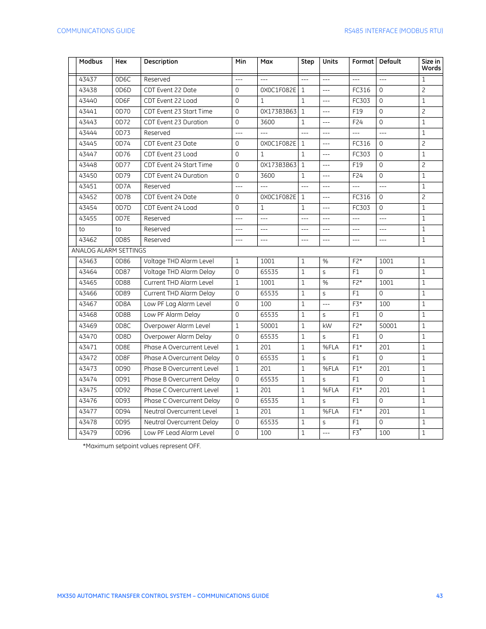 GE Industrial Solutions MX350 Communications Guide User Manual | Page 47 / 70