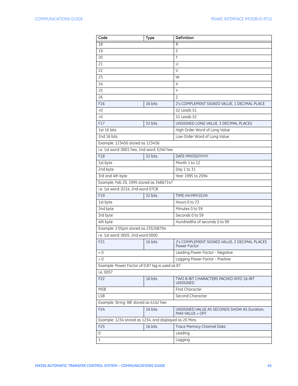 GE Industrial Solutions MX350 Communications Guide User Manual | Page 49 / 70