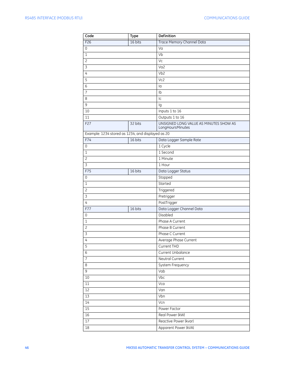 GE Industrial Solutions MX350 Communications Guide User Manual | Page 50 / 70