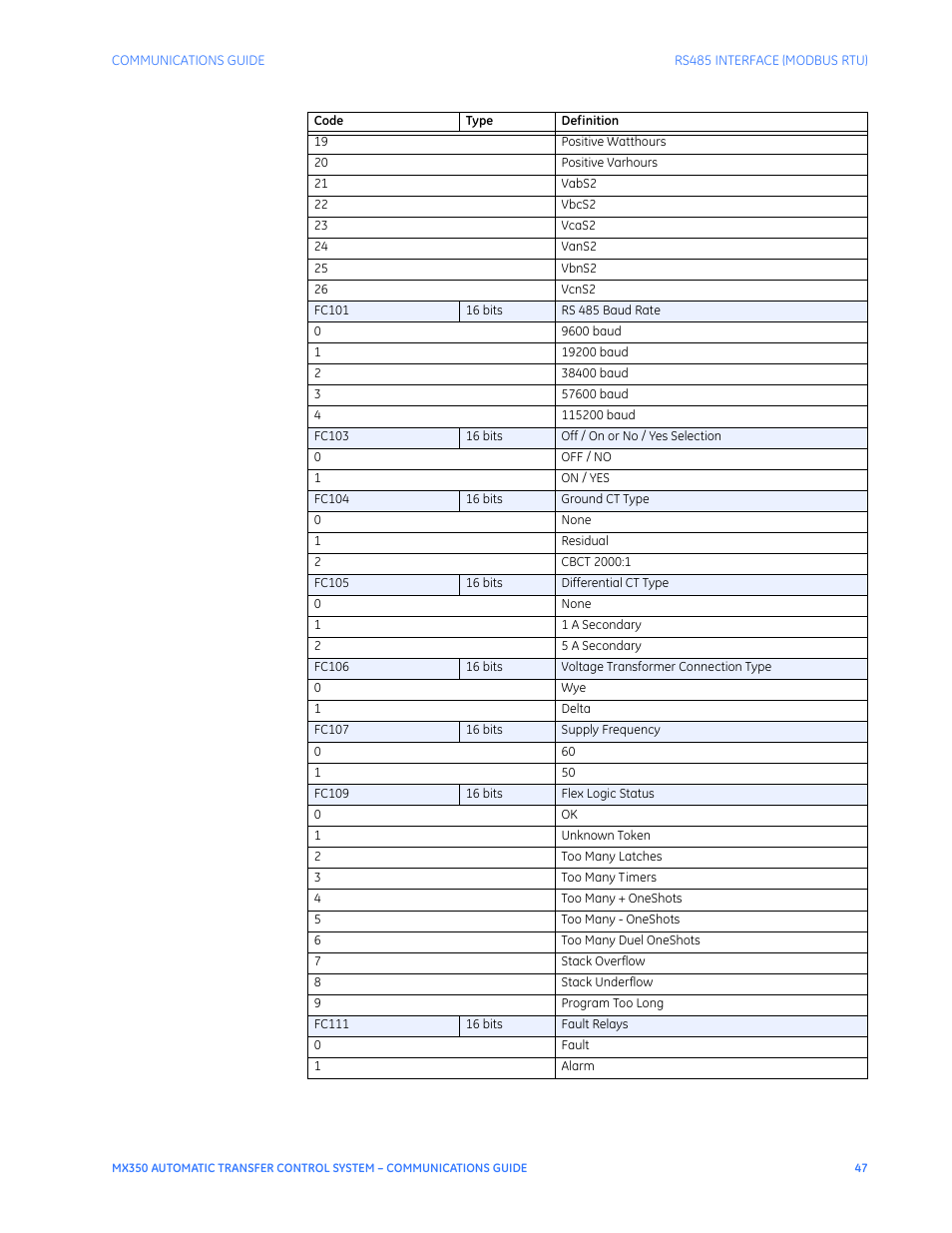 GE Industrial Solutions MX350 Communications Guide User Manual | Page 51 / 70