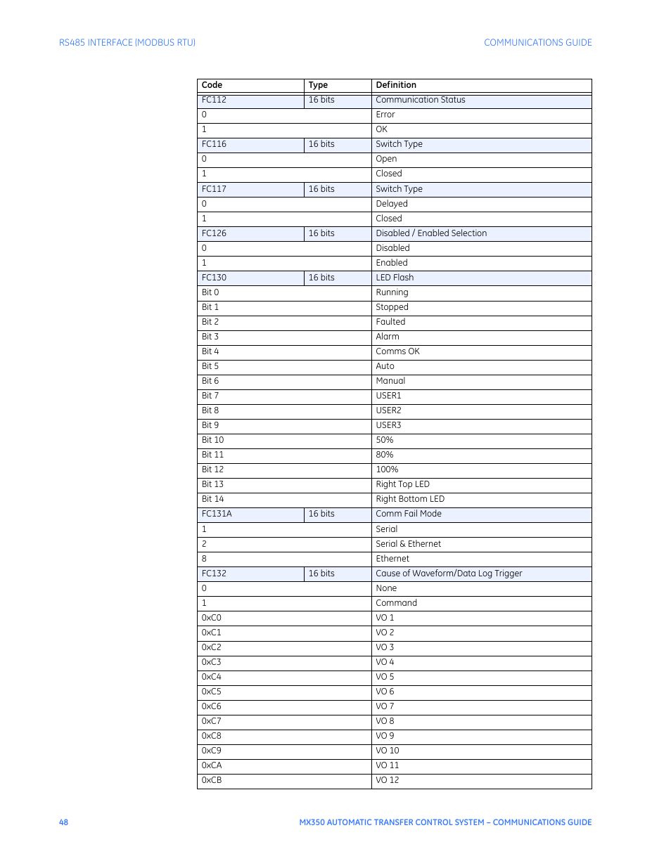 GE Industrial Solutions MX350 Communications Guide User Manual | Page 52 / 70