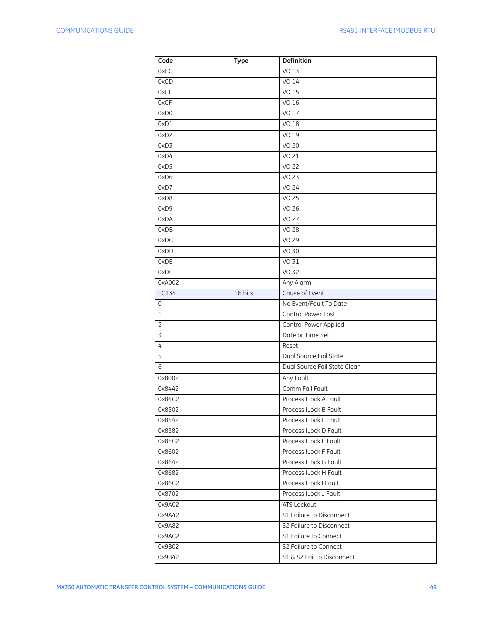 GE Industrial Solutions MX350 Communications Guide User Manual | Page 53 / 70