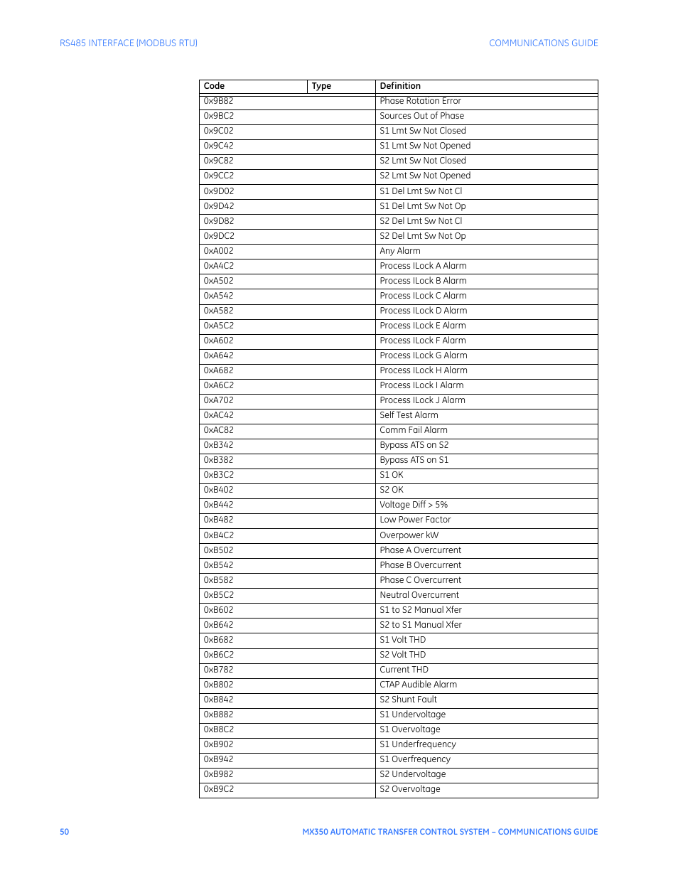 GE Industrial Solutions MX350 Communications Guide User Manual | Page 54 / 70