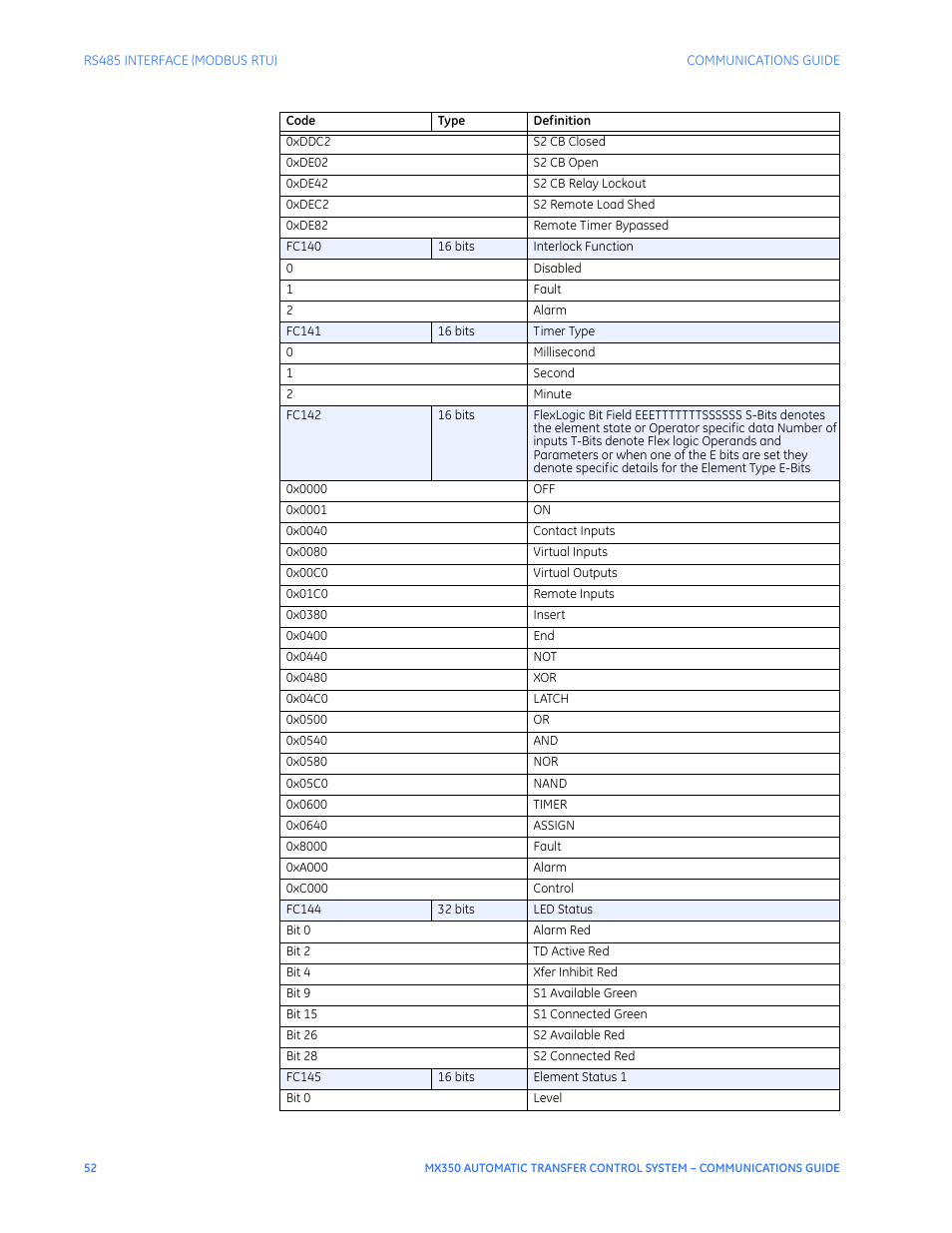 GE Industrial Solutions MX350 Communications Guide User Manual | Page 56 / 70