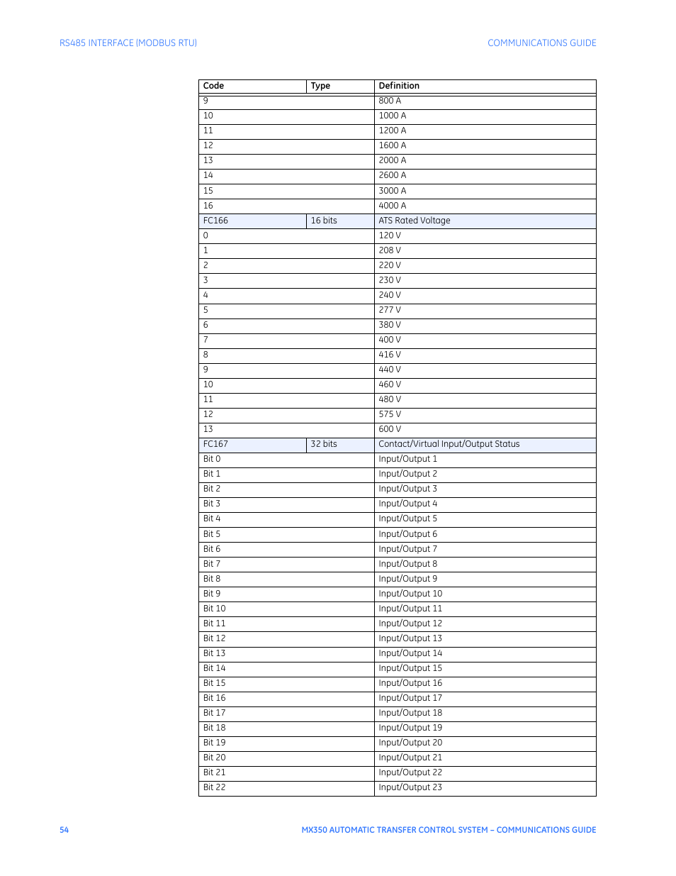GE Industrial Solutions MX350 Communications Guide User Manual | Page 58 / 70