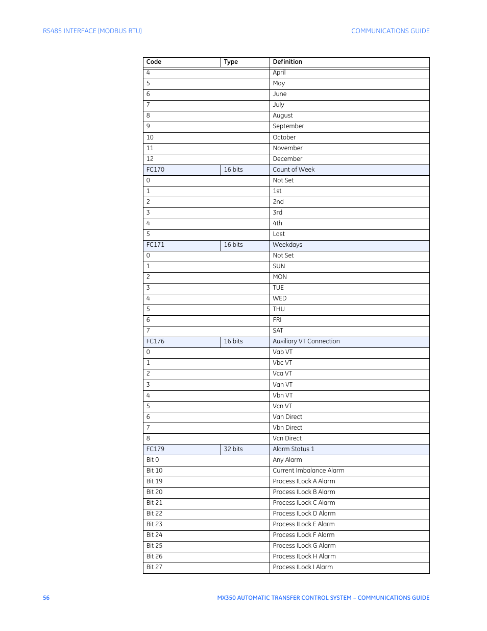 GE Industrial Solutions MX350 Communications Guide User Manual | Page 60 / 70