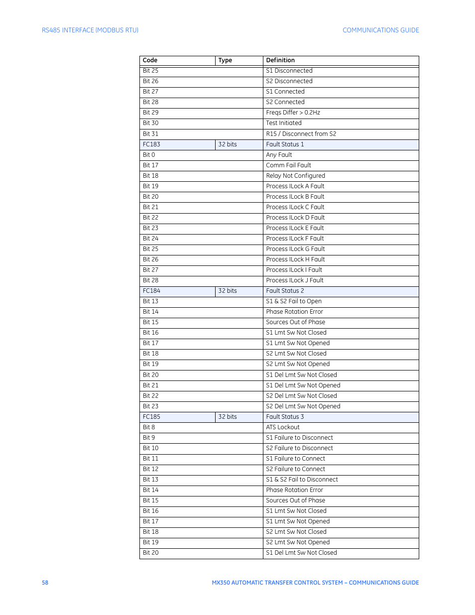 GE Industrial Solutions MX350 Communications Guide User Manual | Page 62 / 70
