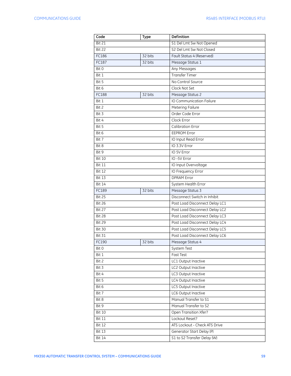 GE Industrial Solutions MX350 Communications Guide User Manual | Page 63 / 70