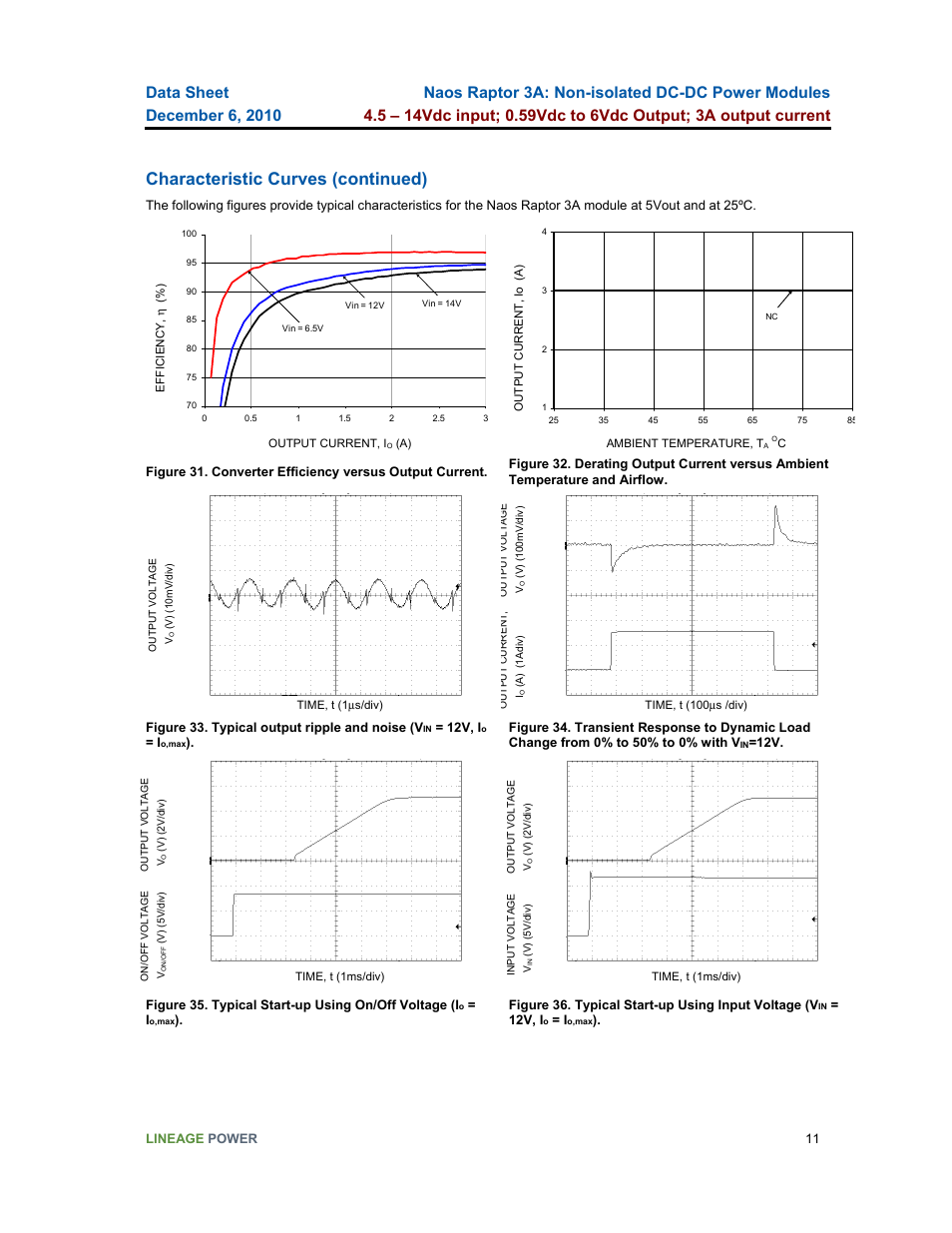 Characteristic curves (continued) | GE Industrial Solutions Naos Raptor 3A User Manual | Page 11 / 20