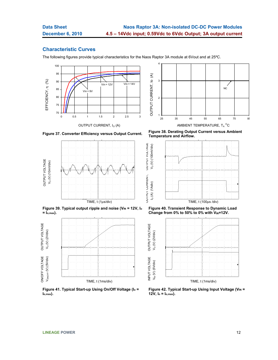 Characteristic curves | GE Industrial Solutions Naos Raptor 3A User Manual | Page 12 / 20