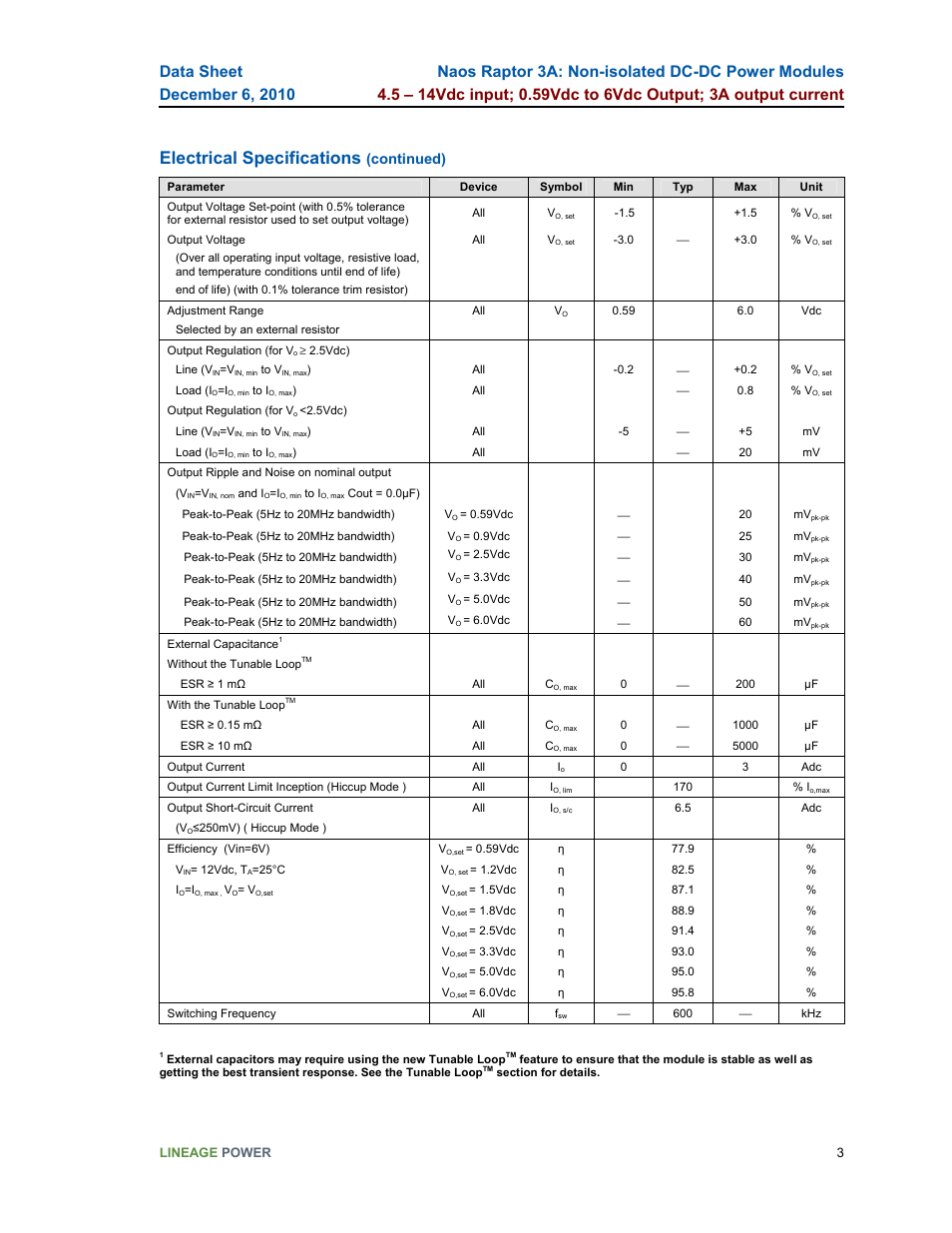 Electrical specifications, Continued) | GE Industrial Solutions Naos Raptor 3A User Manual | Page 3 / 20