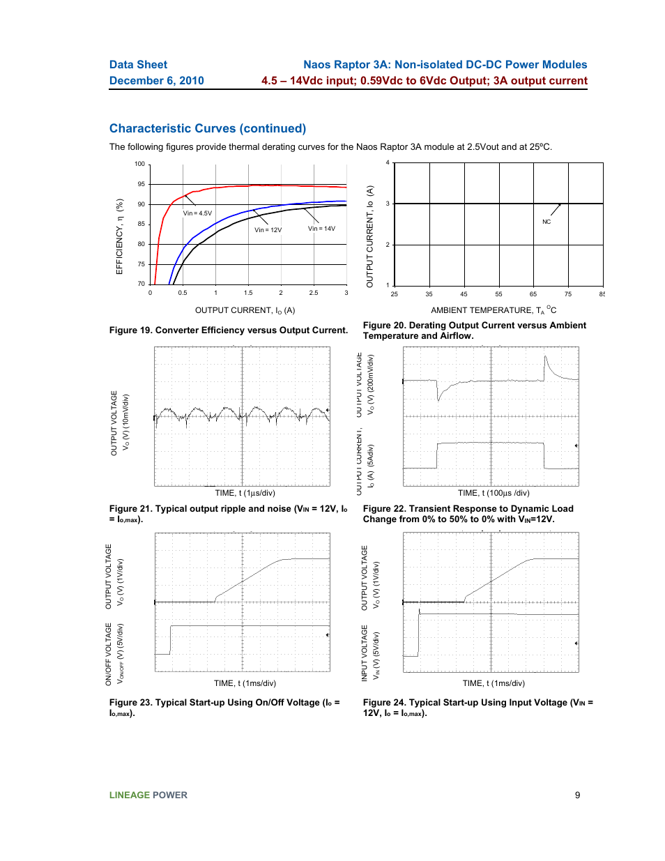 Characteristic curves (continued) | GE Industrial Solutions Naos Raptor 3A User Manual | Page 9 / 20