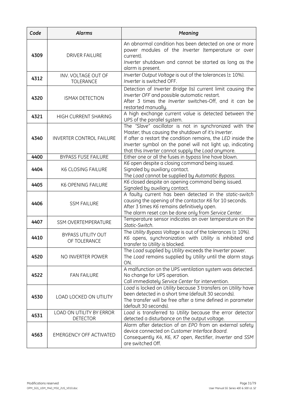 GE Industrial Solutions SG Series 400 & 500 Operating Manual User Manual | Page 31 / 79