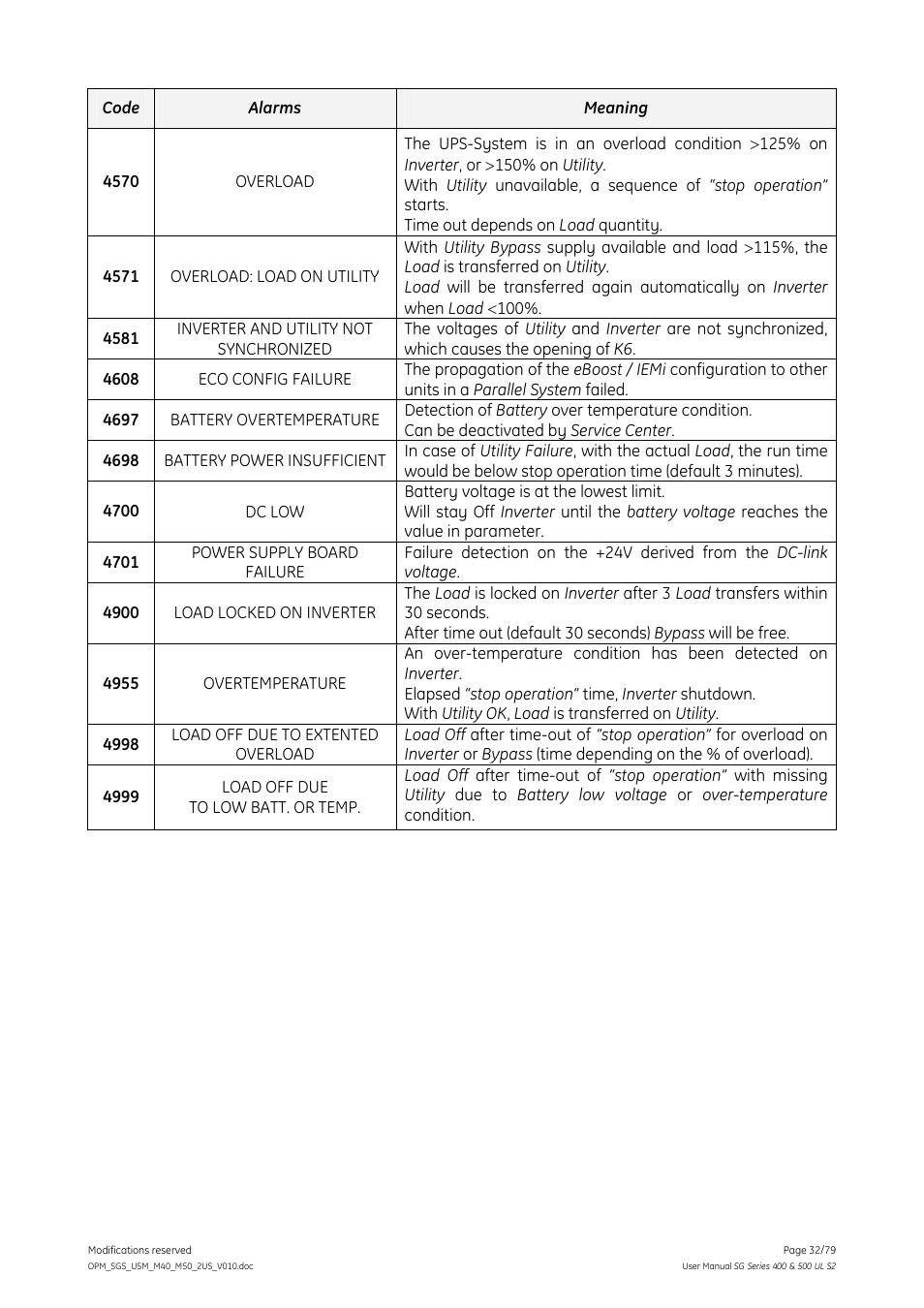 GE Industrial Solutions SG Series 400 & 500 Operating Manual User Manual | Page 32 / 79