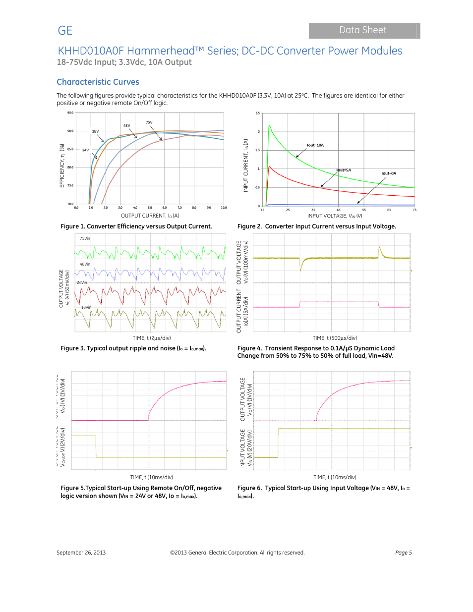 Data sheet, Characteristic curves | GE Industrial Solutions KHHD010A0F Hammerhead Series User Manual | Page 5 / 16