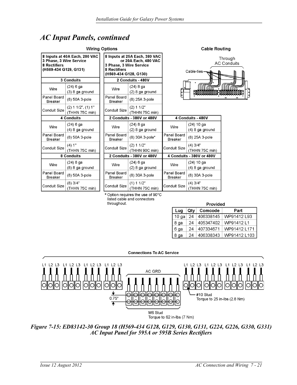 G131, g224, g226, g330, g331), Ac input panel for 595a or 595b series rectifiers, Ac input panels, continued | GE Industrial Solutions Galaxy Power Systems User Manual | Page 105 / 220