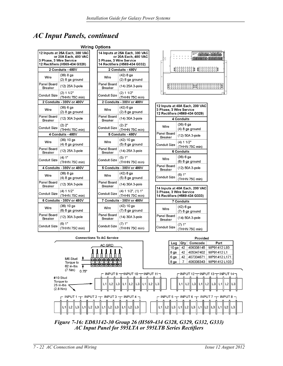 G333), Ac input panels, continued | GE Industrial Solutions Galaxy Power Systems User Manual | Page 106 / 220