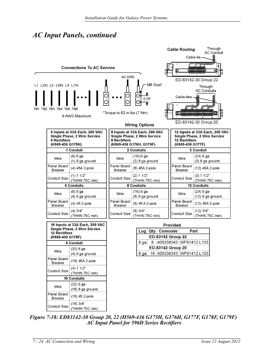 G177f, g178f, g179f), Ac input panel for 596d series rectifiers, Ac input panels, continued | GE Industrial Solutions Galaxy Power Systems User Manual | Page 108 / 220