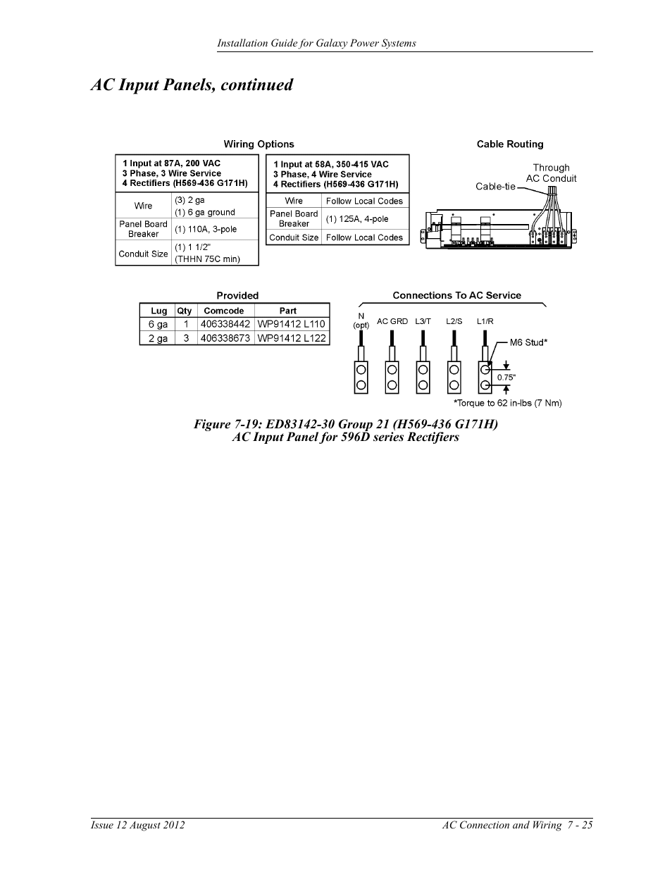 Figure 7-19: ed83142-30 group 21 (h569-436 g171h), Ac input panel for 596d series rectifiers, Ac input panels, continued | GE Industrial Solutions Galaxy Power Systems User Manual | Page 109 / 220