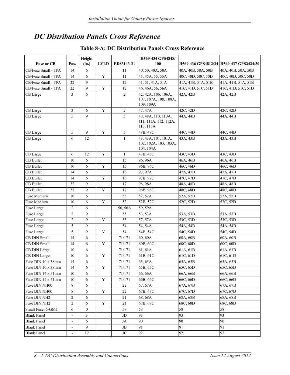 Dc distribution panels cross reference, Table 8-a: dc distribution panels cross reference | GE Industrial Solutions Galaxy Power Systems User Manual | Page 116 / 220