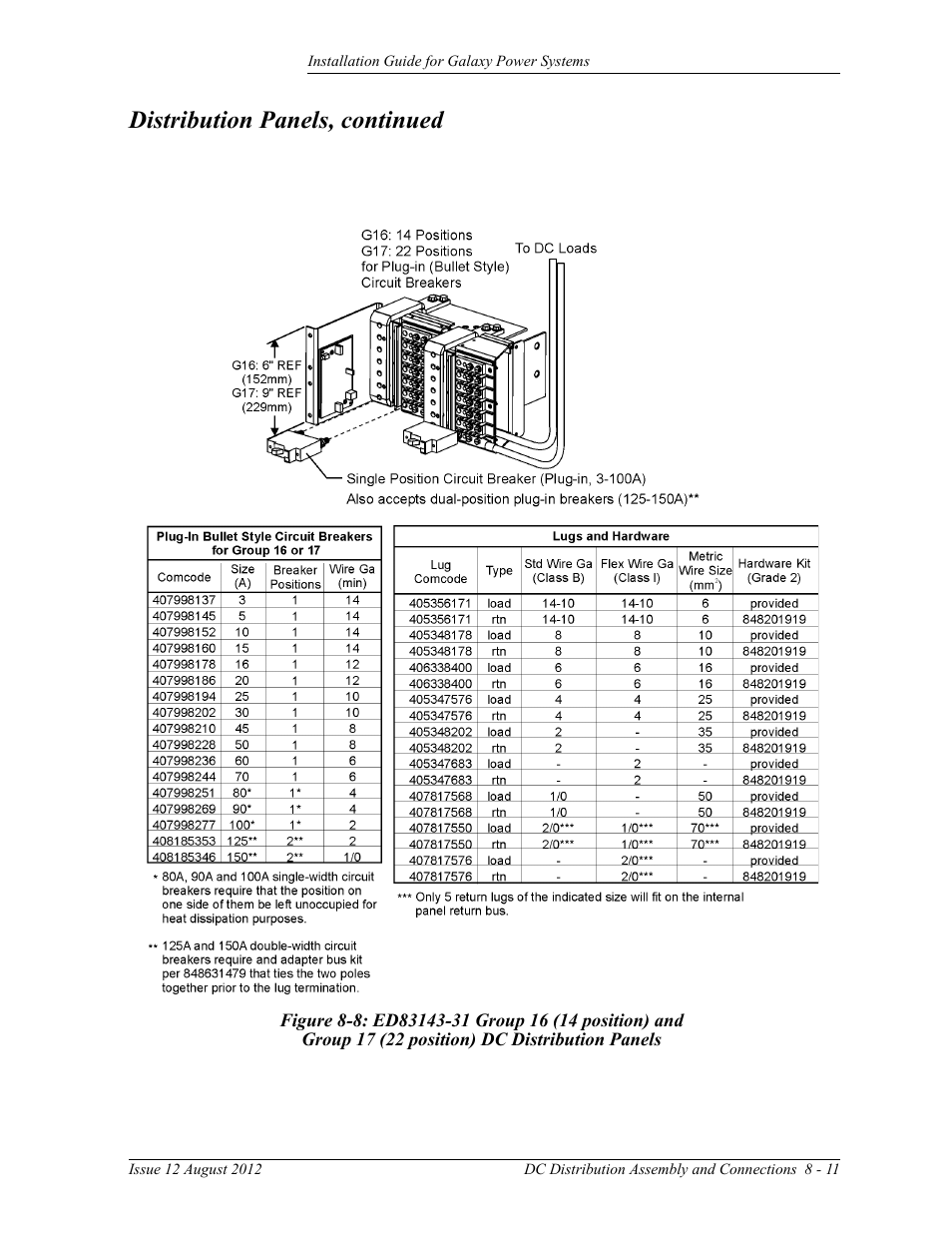 Figure 8-8: ed83143-31 group 16 (14 position) and, Group 17 (22 position) dc distribution panels, Distribution panels, continued | GE Industrial Solutions Galaxy Power Systems User Manual | Page 125 / 220