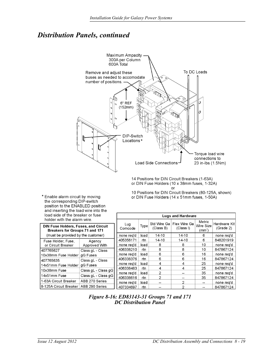 Figure 8-16: ed83143-31 groups 71 and 171, Dc distribution panel, Distribution panels, continued | GE Industrial Solutions Galaxy Power Systems User Manual | Page 133 / 220
