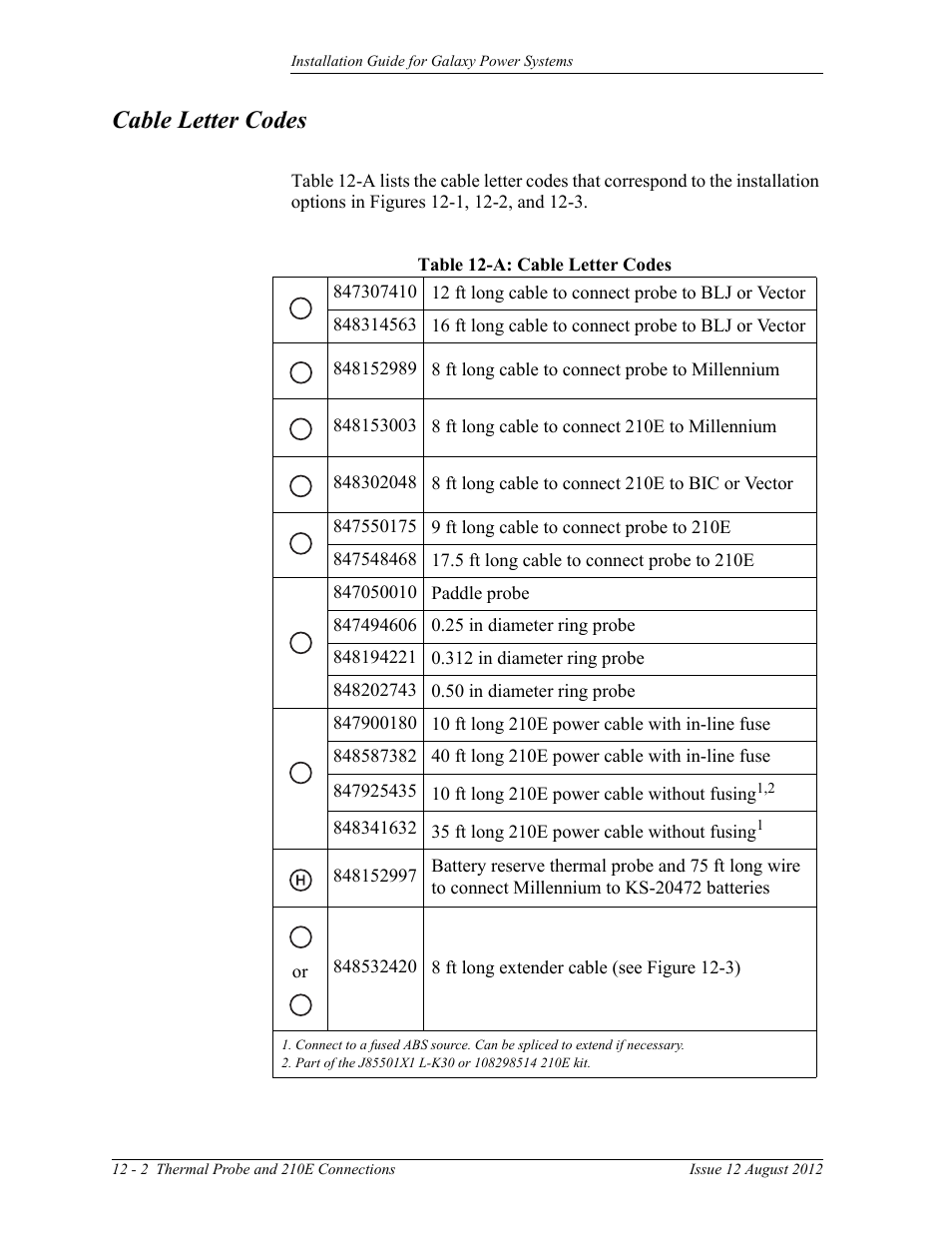 Cable letter codes, Table 12-a: cable letter codes | GE Industrial Solutions Galaxy Power Systems User Manual | Page 166 / 220