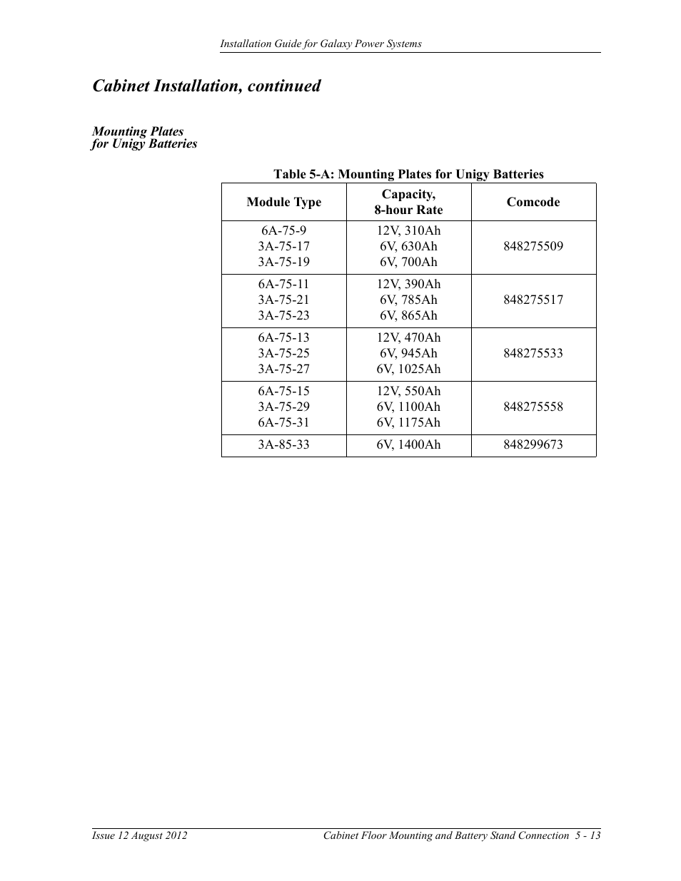 Mounting plates for unigy batteries, Table 5-a: mounting plates for unigy batteries, Cabinet installation, continued | GE Industrial Solutions Galaxy Power Systems User Manual | Page 59 / 220