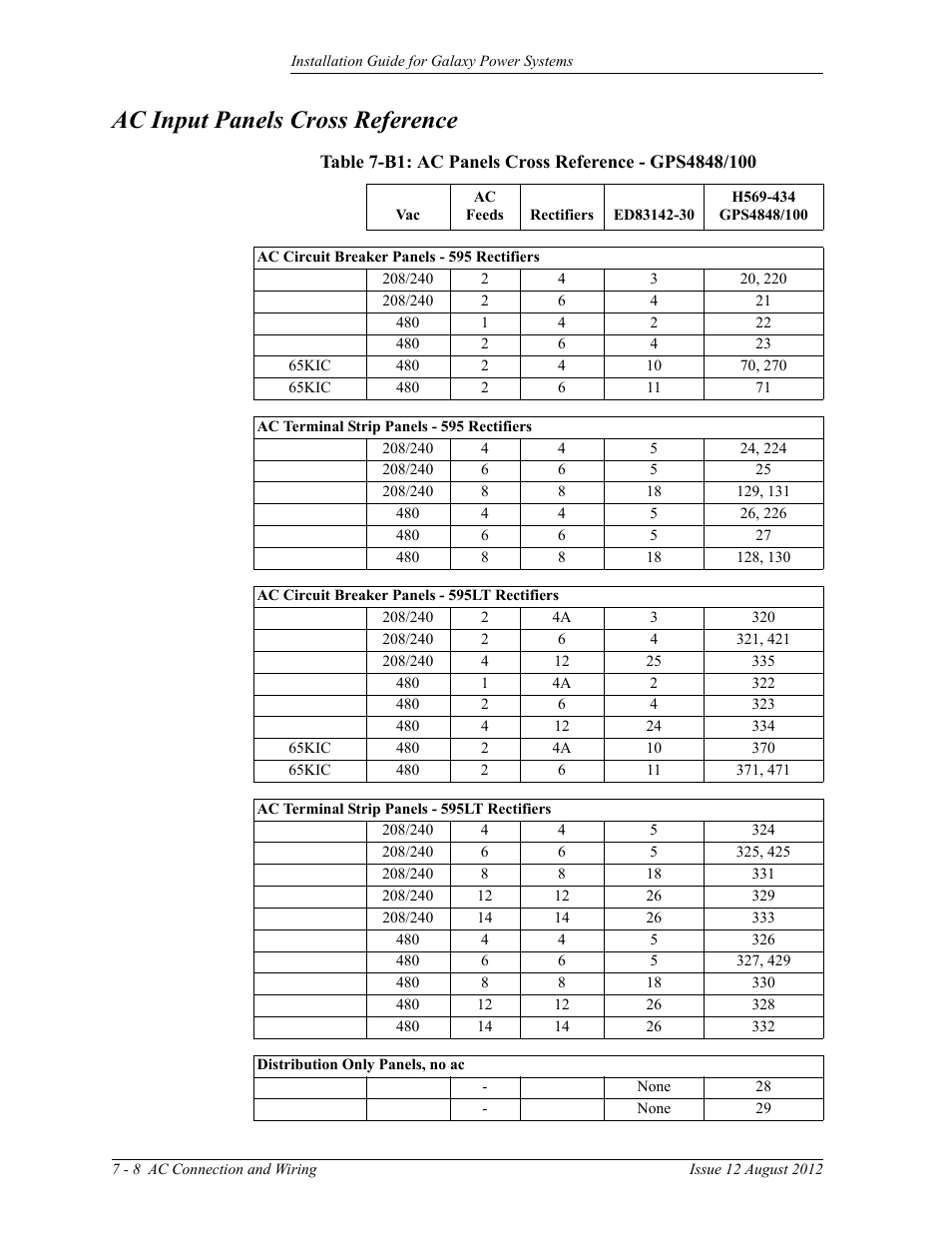 Ac input panels cross reference | GE Industrial Solutions Galaxy Power Systems User Manual | Page 92 / 220