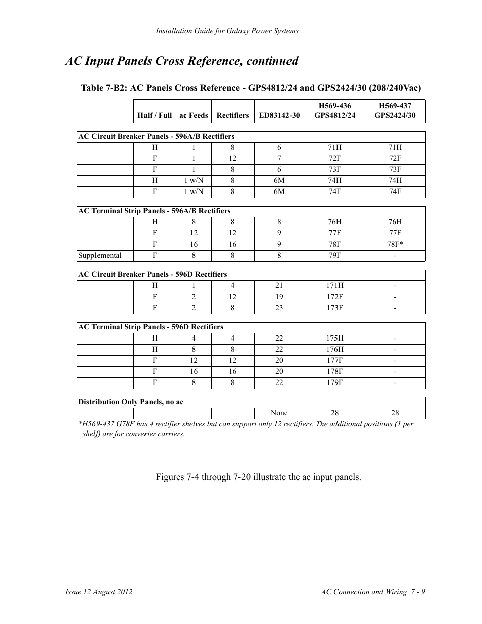 30 (208/240vac), Ac input panels cross reference, continued | GE Industrial Solutions Galaxy Power Systems User Manual | Page 93 / 220