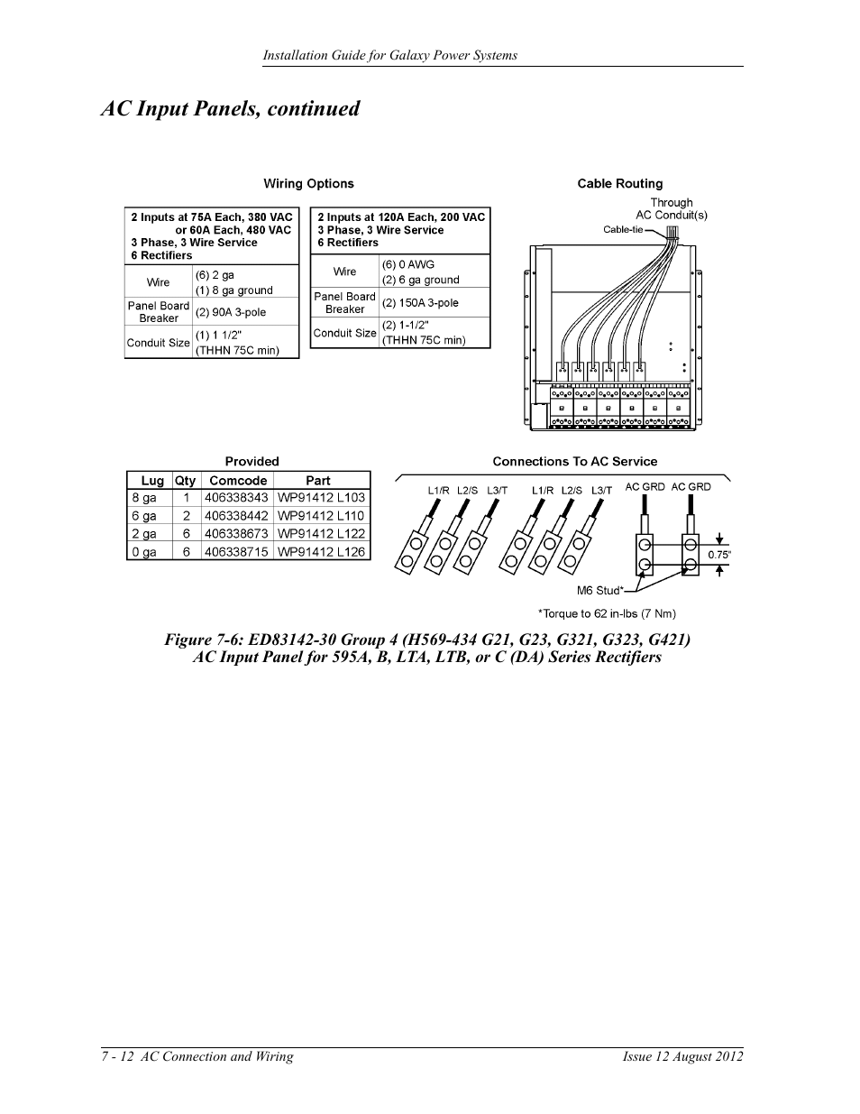 G421), Ac input panels, continued | GE Industrial Solutions Galaxy Power Systems User Manual | Page 96 / 220
