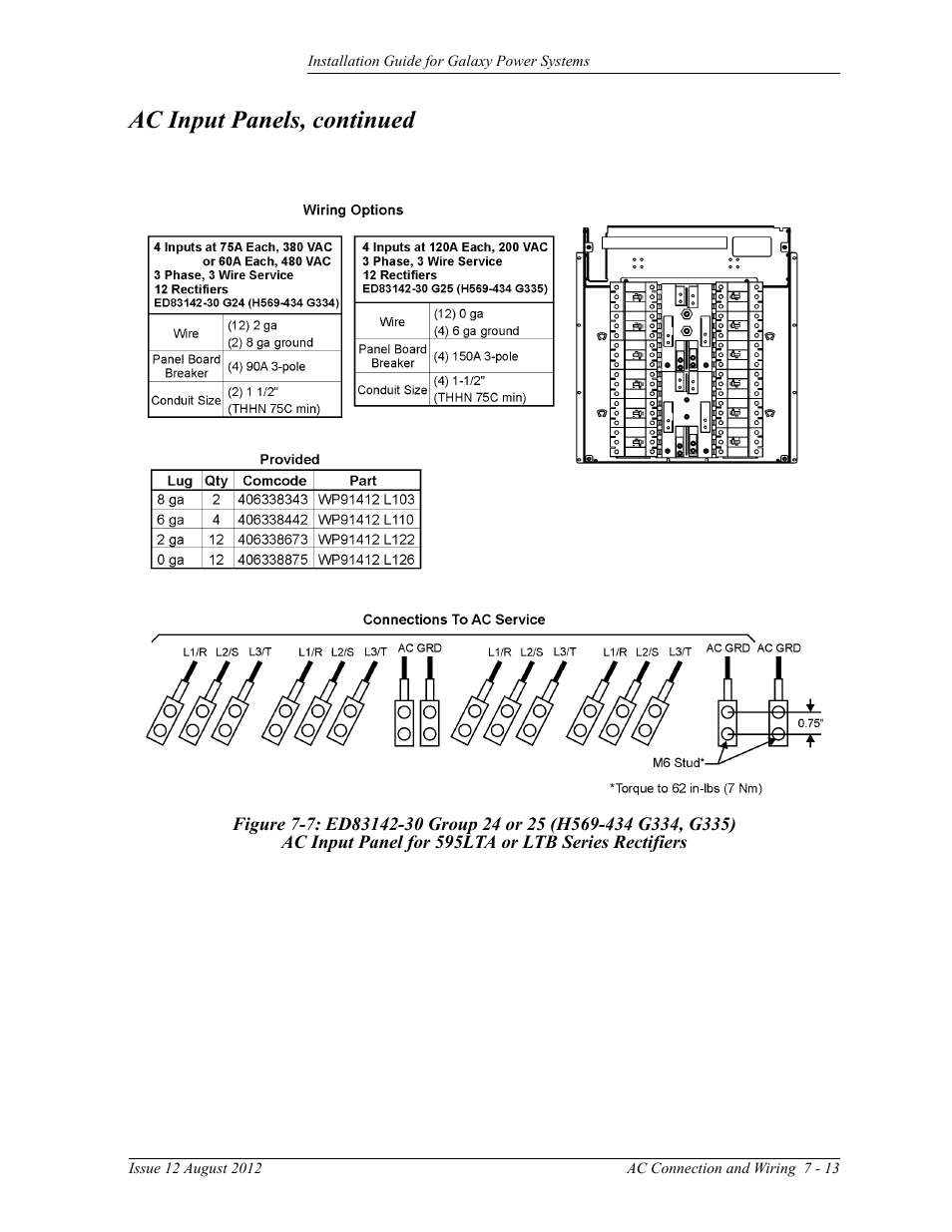 Ac input panel for 595lta or ltb series rectifiers, Ac input panels, continued | GE Industrial Solutions Galaxy Power Systems User Manual | Page 97 / 220