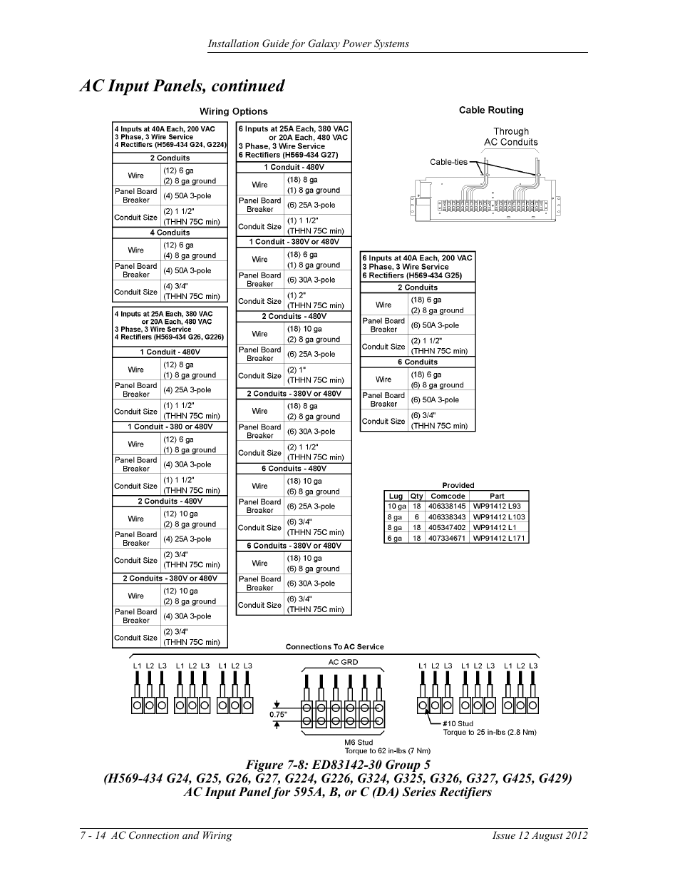 Figure 7-8: ed83142-30 group 5, Ac input panels, continued | GE Industrial Solutions Galaxy Power Systems User Manual | Page 98 / 220