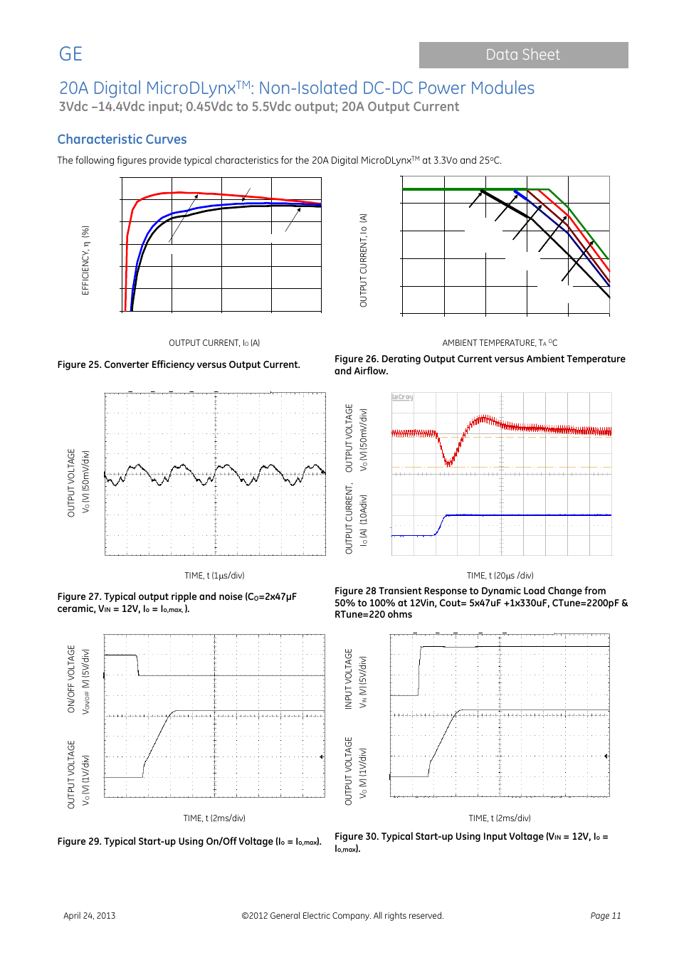 20a digital microdlynx, Non-isolated dc-dc power modules, Data sheet | Characteristic curves | GE Industrial Solutions 20A Digital MicroDLynx User Manual | Page 11 / 40