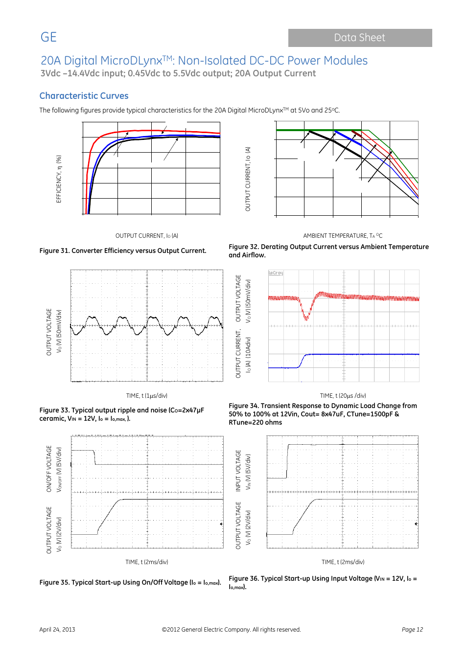 20a digital microdlynx, Non-isolated dc-dc power modules, Data sheet | Characteristic curves | GE Industrial Solutions 20A Digital MicroDLynx User Manual | Page 12 / 40