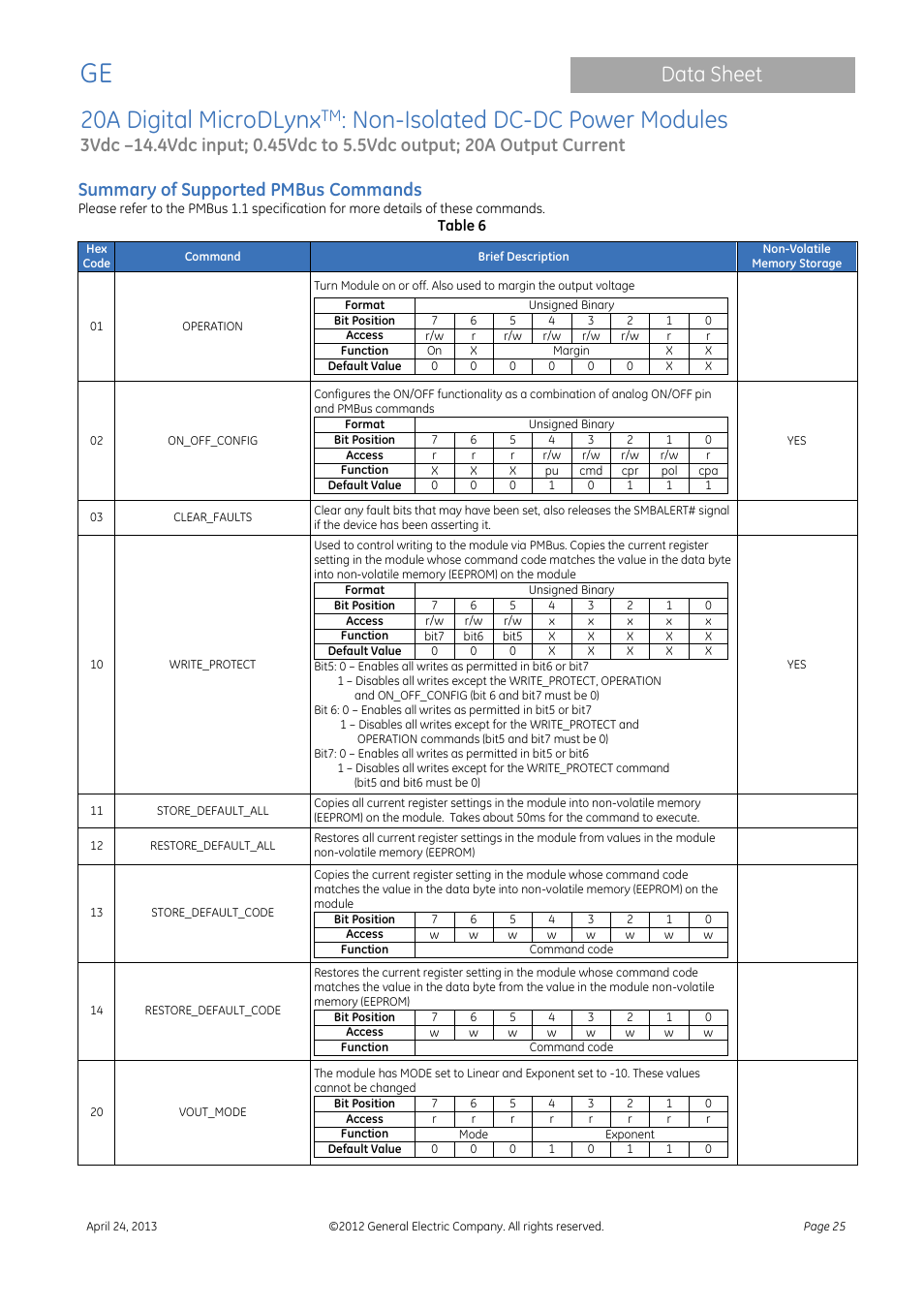 20a digital microdlynx, Non-isolated dc-dc power modules, Data sheet | Summary of supported pmbus commands | GE Industrial Solutions 20A Digital MicroDLynx User Manual | Page 25 / 40