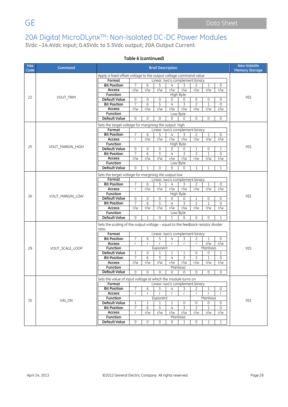 20a digital microdlynx, Non-isolated dc-dc power modules, Data sheet | GE Industrial Solutions 20A Digital MicroDLynx User Manual | Page 26 / 40