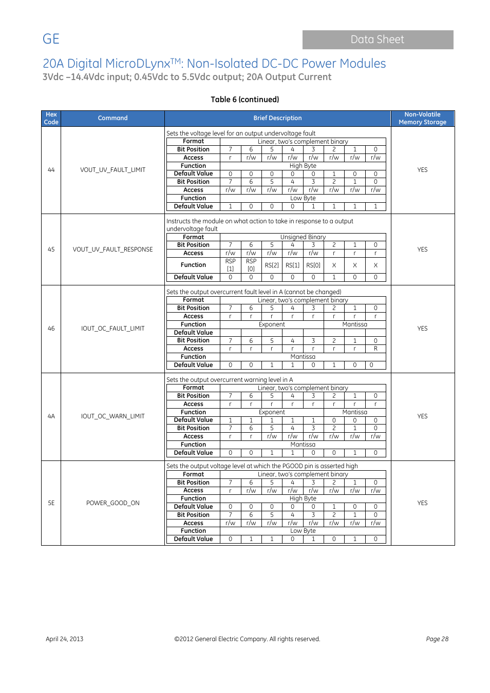 20a digital microdlynx, Non-isolated dc-dc power modules, Data sheet | GE Industrial Solutions 20A Digital MicroDLynx User Manual | Page 28 / 40