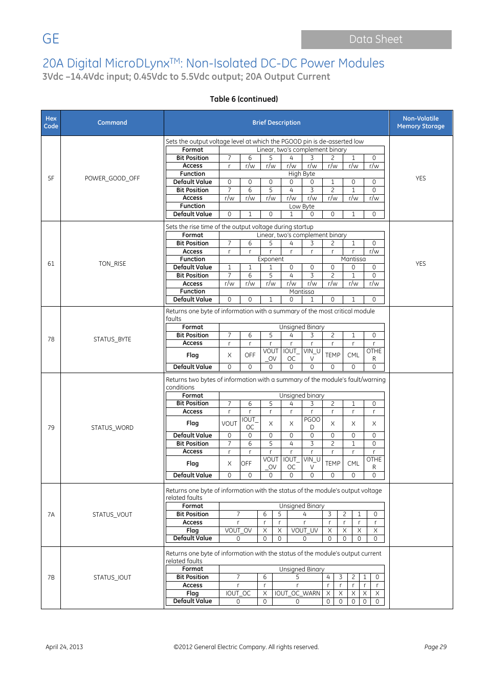 20a digital microdlynx, Non-isolated dc-dc power modules, Data sheet | GE Industrial Solutions 20A Digital MicroDLynx User Manual | Page 29 / 40