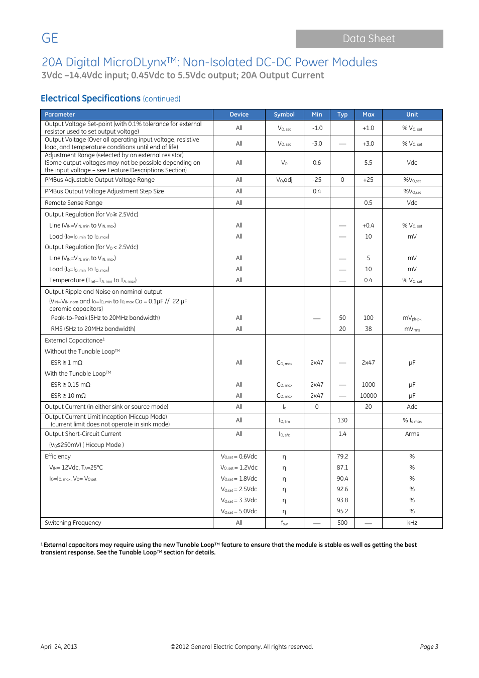 20a digital microdlynx, Non-isolated dc-dc power modules, Data sheet | Electrical specifications | GE Industrial Solutions 20A Digital MicroDLynx User Manual | Page 3 / 40