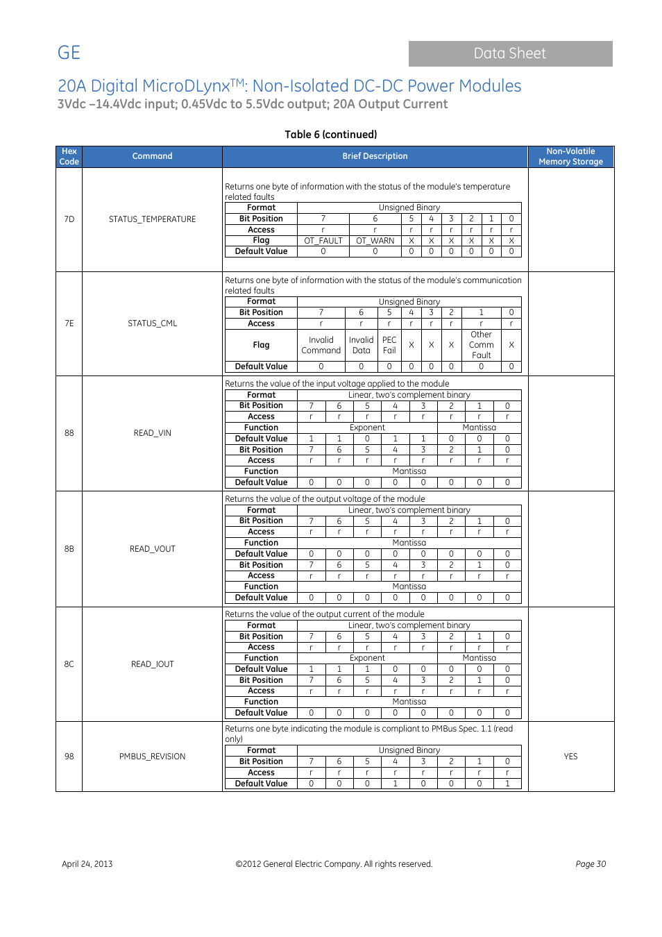 20a digital microdlynx, Non-isolated dc-dc power modules, Data sheet | GE Industrial Solutions 20A Digital MicroDLynx User Manual | Page 30 / 40