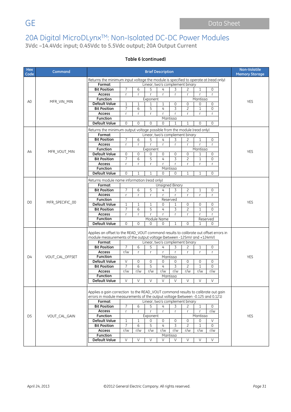 20a digital microdlynx, Non-isolated dc-dc power modules, Data sheet | GE Industrial Solutions 20A Digital MicroDLynx User Manual | Page 31 / 40