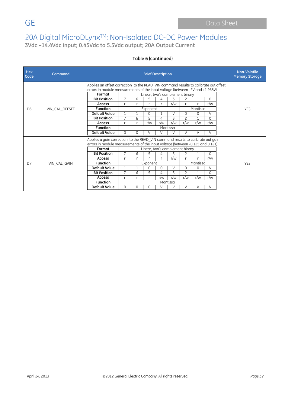 20a digital microdlynx, Non-isolated dc-dc power modules, Data sheet | GE Industrial Solutions 20A Digital MicroDLynx User Manual | Page 32 / 40