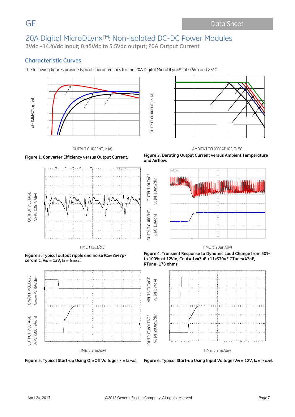 20a digital microdlynx, Non-isolated dc-dc power modules, Data sheet | Characteristic curves | GE Industrial Solutions 20A Digital MicroDLynx User Manual | Page 7 / 40