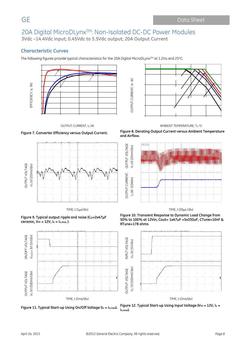 20a digital microdlynx, Non-isolated dc-dc power modules, Data sheet | Characteristic curves | GE Industrial Solutions 20A Digital MicroDLynx User Manual | Page 8 / 40